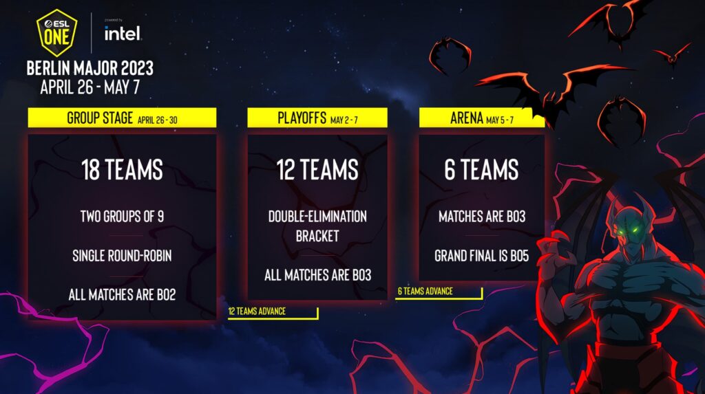 Dota-2-ESL-One-Berlin-Major-2023