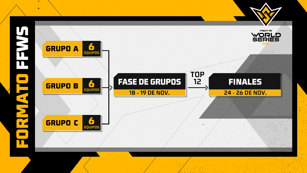 free fire world series 2023 grupos
