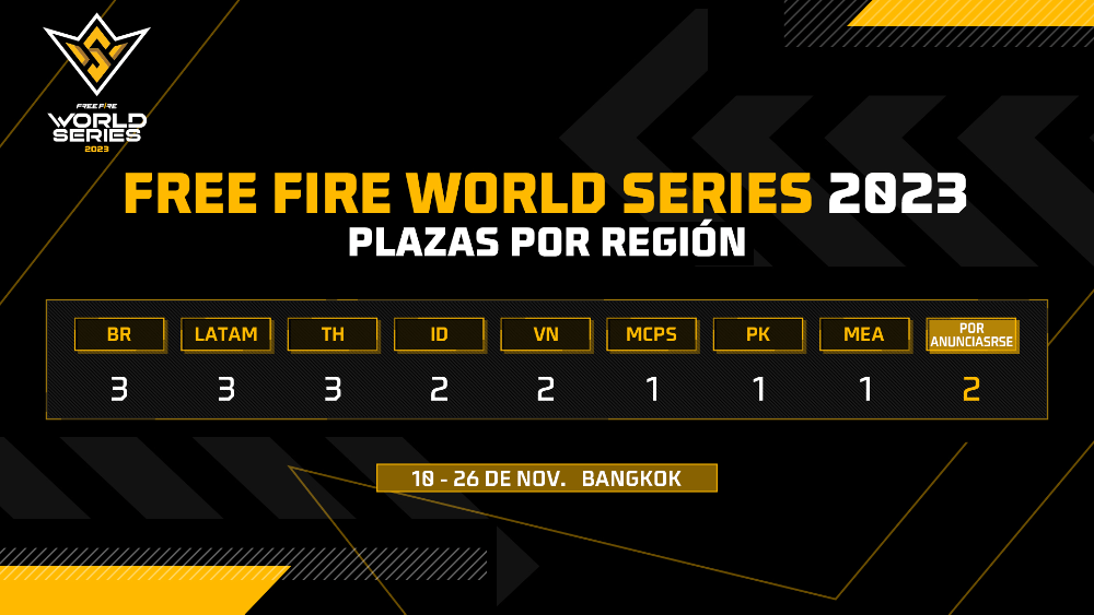 free fire world series 2023 plazas