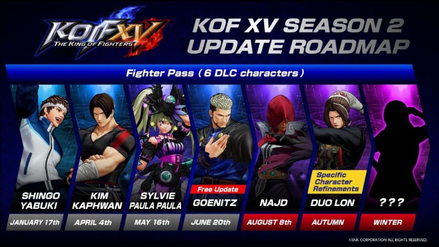 KOF XV Fighter Pass