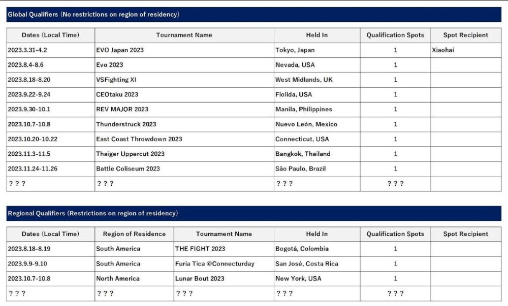 SNK World Championship 2023 torneo