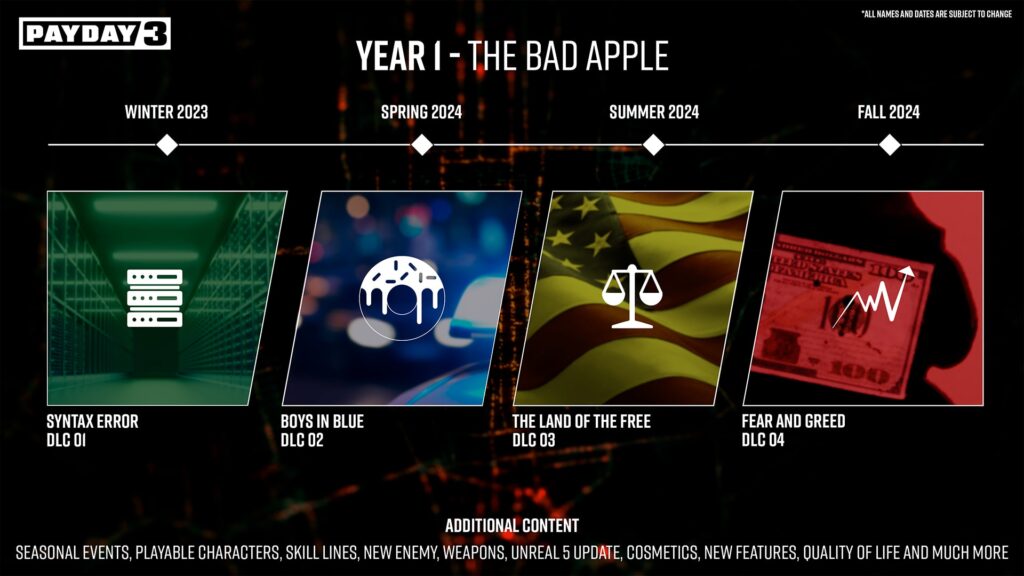 PAYDAY-3-Year1-thebadapple