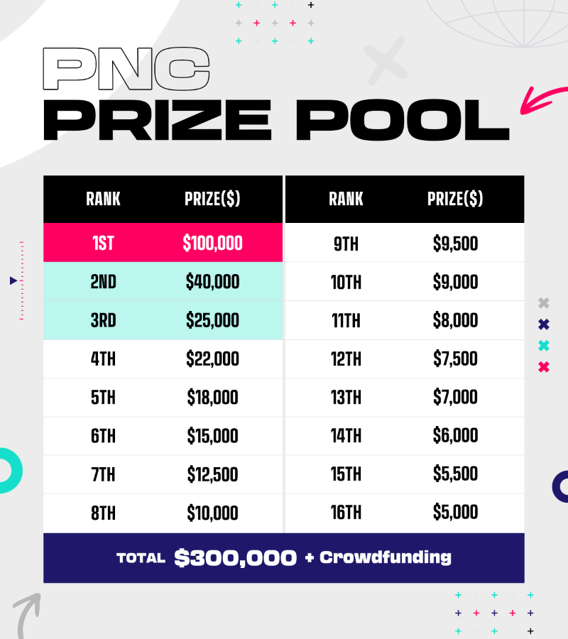 PUBG Nations Cup 2023-pricepool