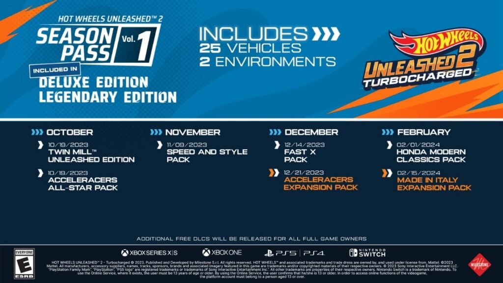 hot wheels unleashed 2 turbocharged roadmap