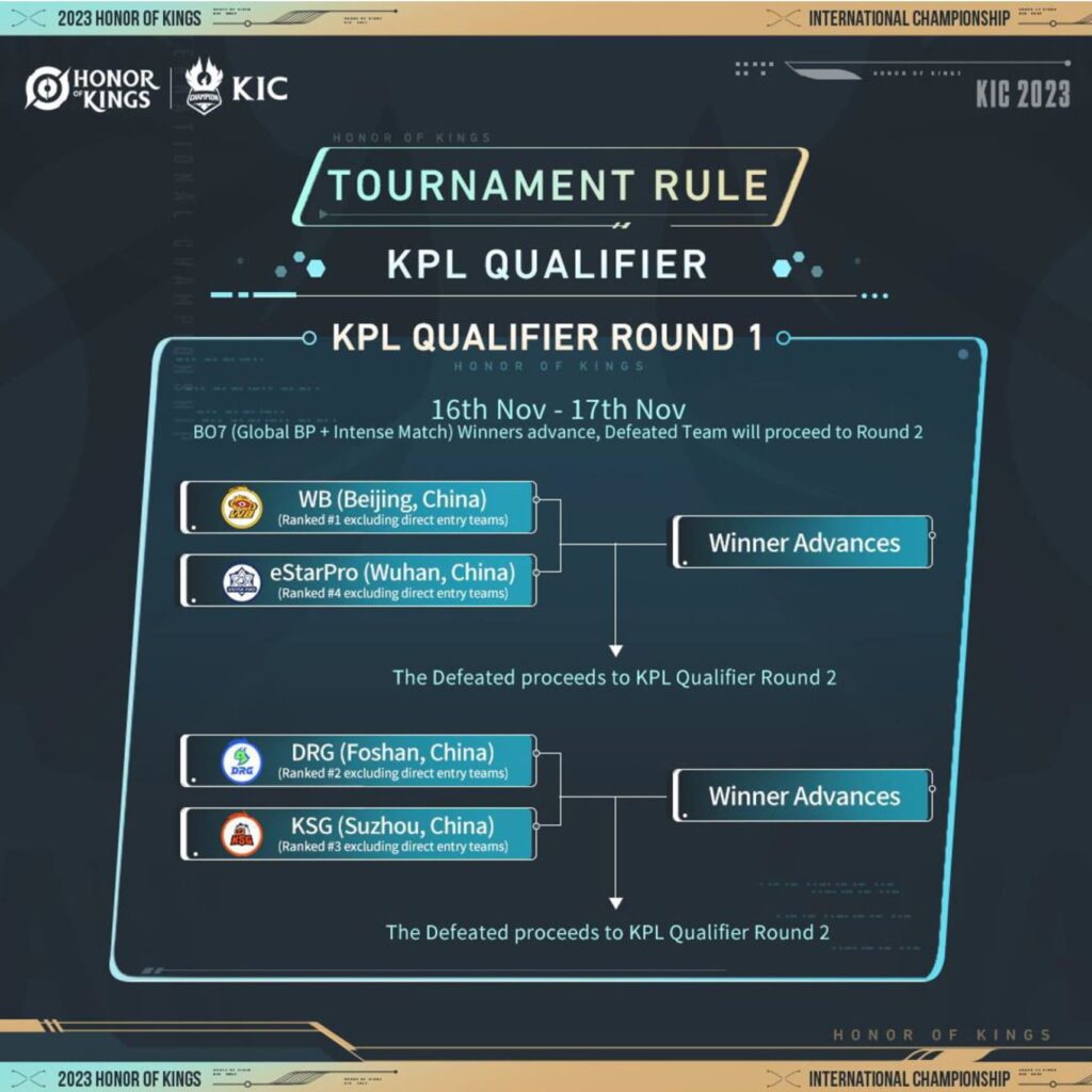 Honor of Kings International Championship 2023 clasificatoria