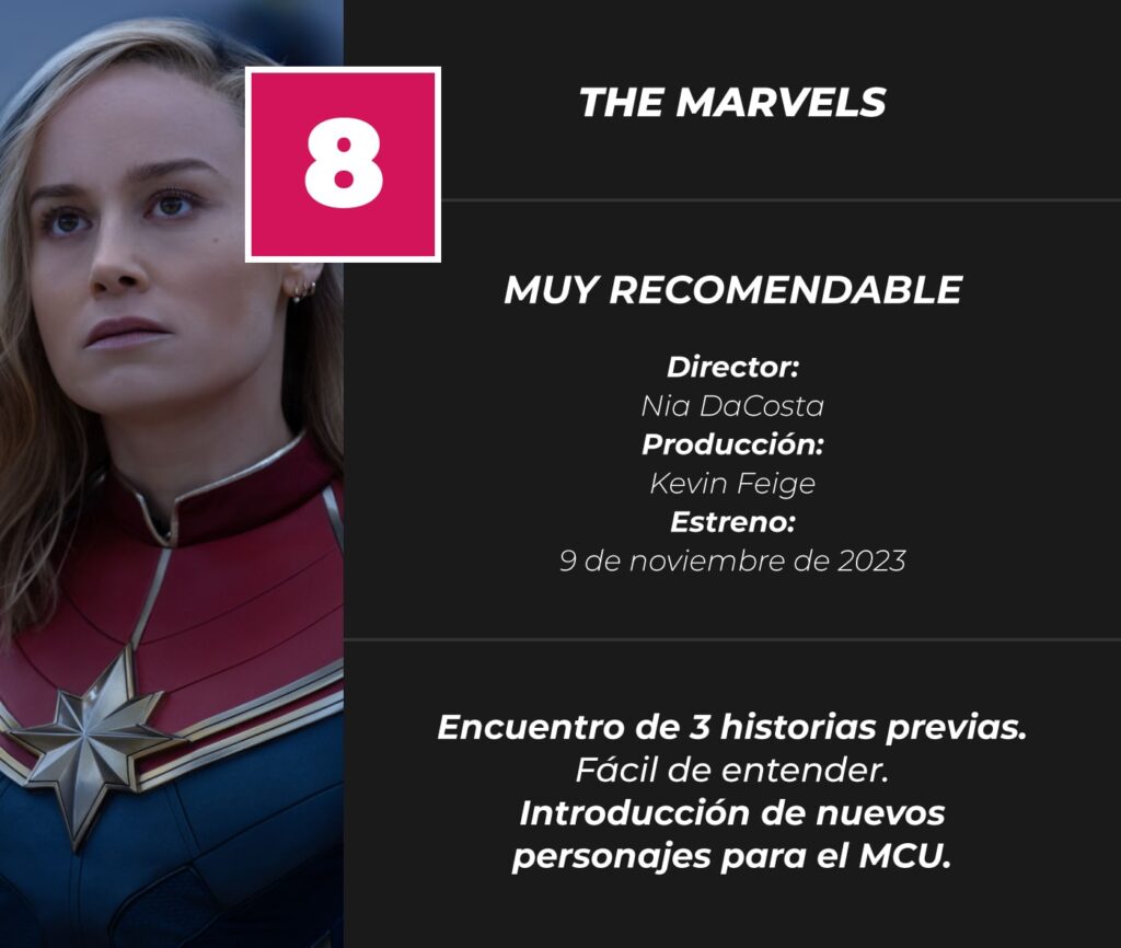 The-Marvels-Review-Score