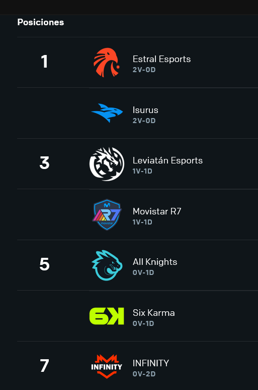 lla 2024 semana 1 resumen de resultado