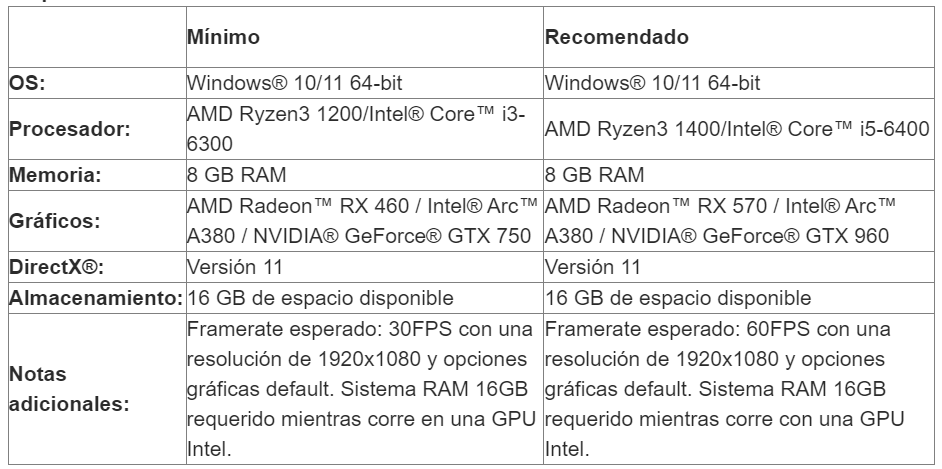 dragon quest builders requisitos del sistema en pc