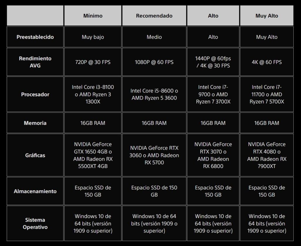 Horizon Forbidden West Complete PC requisitos del sistema
