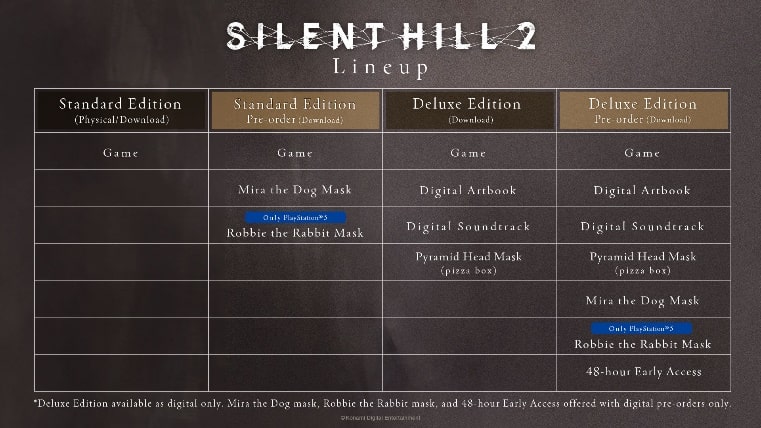 Silent Hill 2 lineup