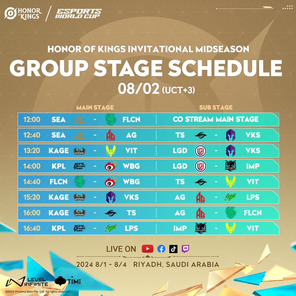 Honor of Kings Invitational Midseason 2024 playoffs