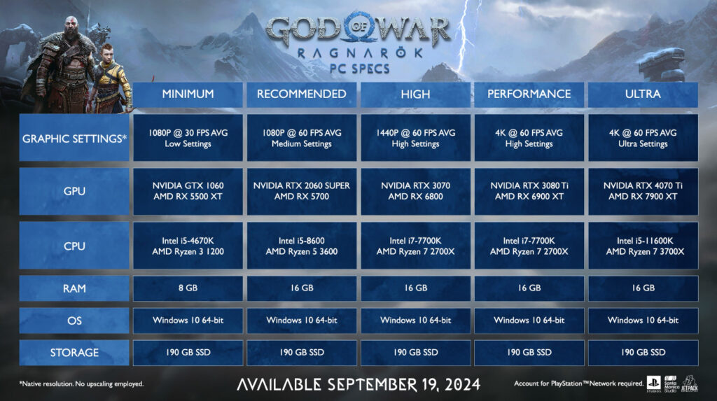 god of war ragnarok especificaciones tecnicas para pc