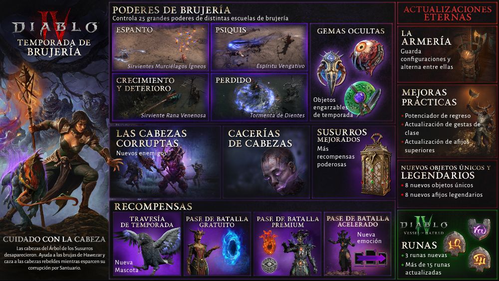 Diablo-IV-Temporada-de-Brujeria-season pass