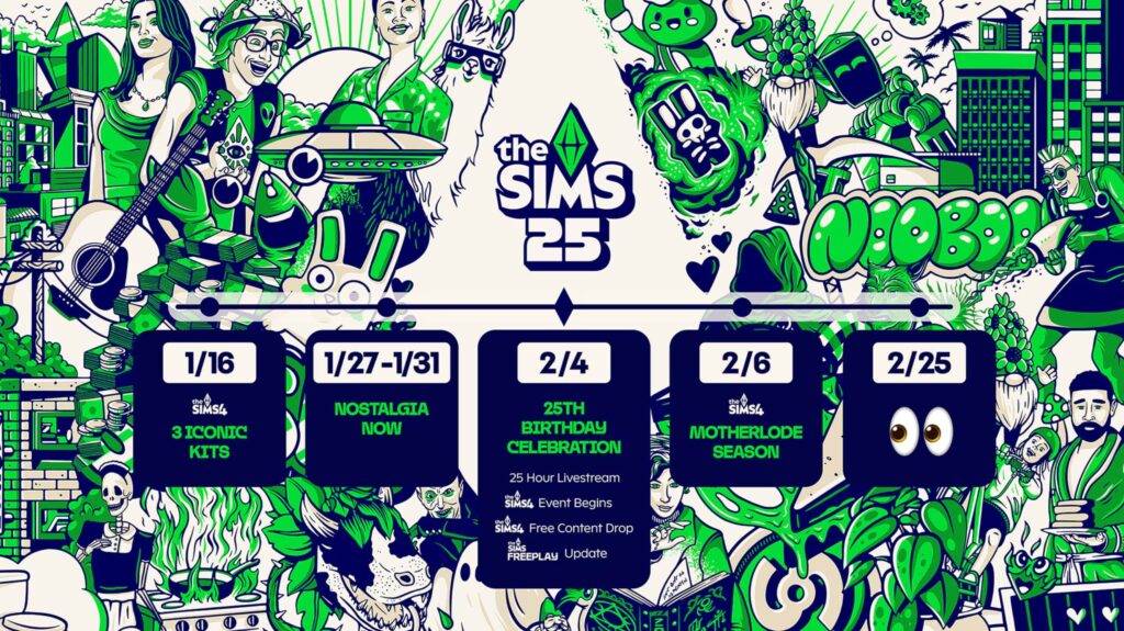 the sims 25 roadmap