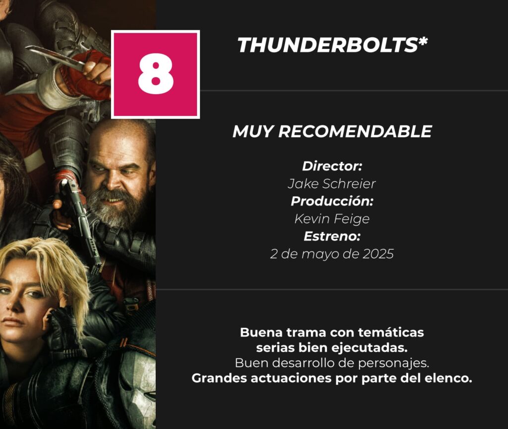 Thunderbolts-Review-Score