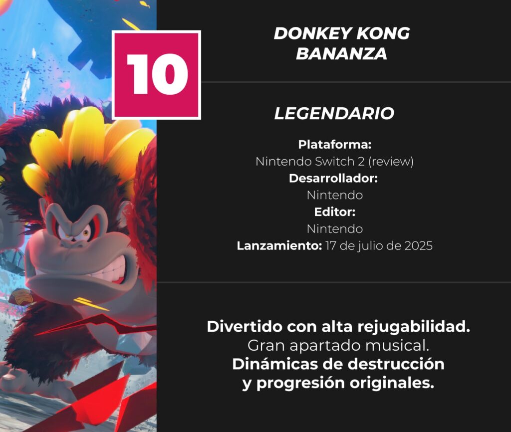 Donkey-Kong-Bananza-Review-Score