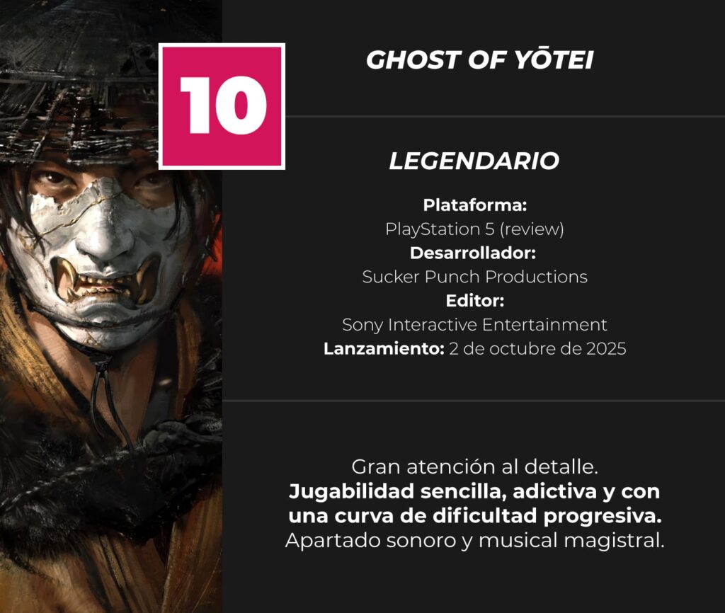 ghost-of-yotei-Review-Score