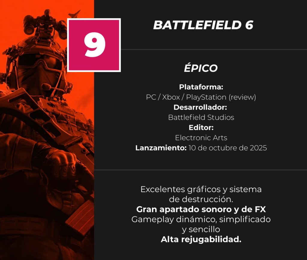 battlefield-6-Review-Score