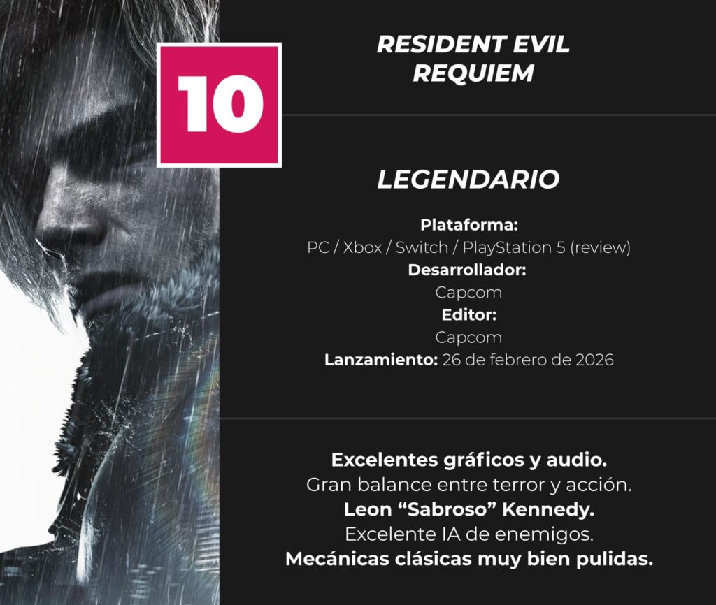 Resident-Evil-Requiem-Review-Score