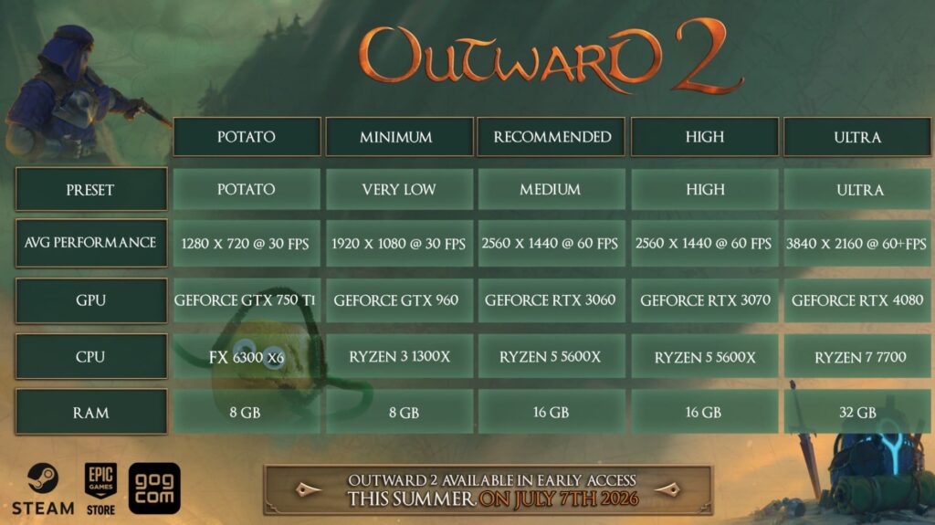 outward-2-PC-Specs