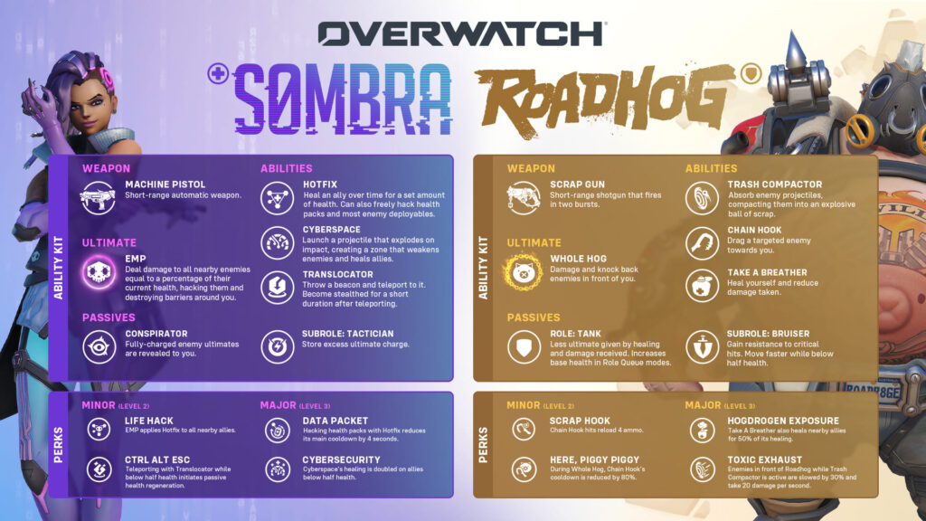 overwatch-temporada-5-review-sombra-roadhog